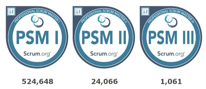 Number of Scrum.org Professional Scrum Master certification holders on each of the three levels