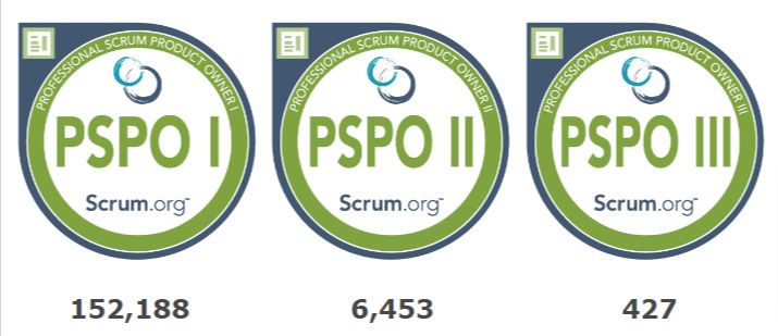The number of PSPO I, PSPO II, and PSPO III certification holders