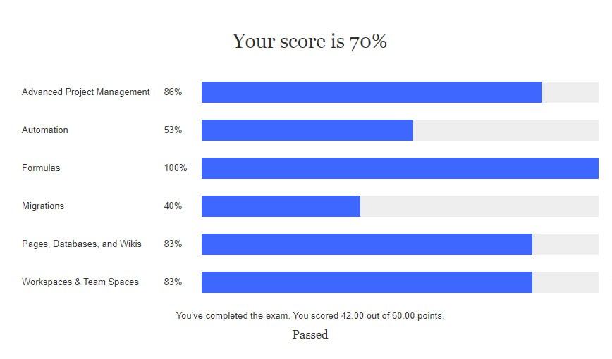 Previous version of Notion Advanced exam results